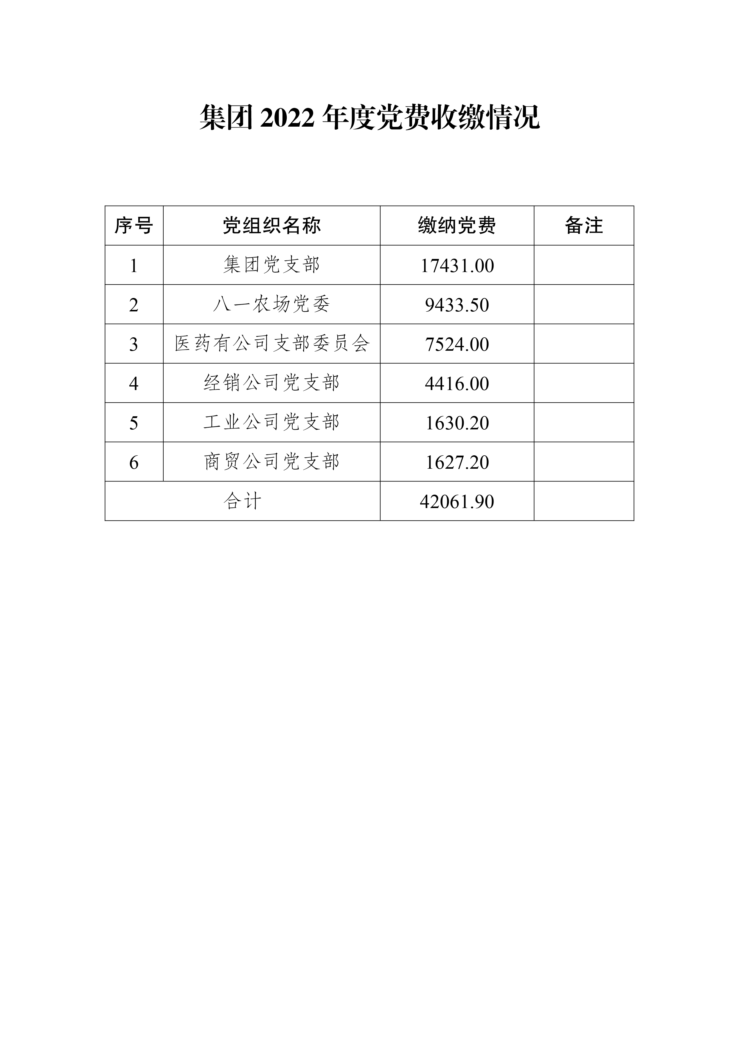 集團(tuán)2023年度黨費(fèi)收繳情況-2.jpg